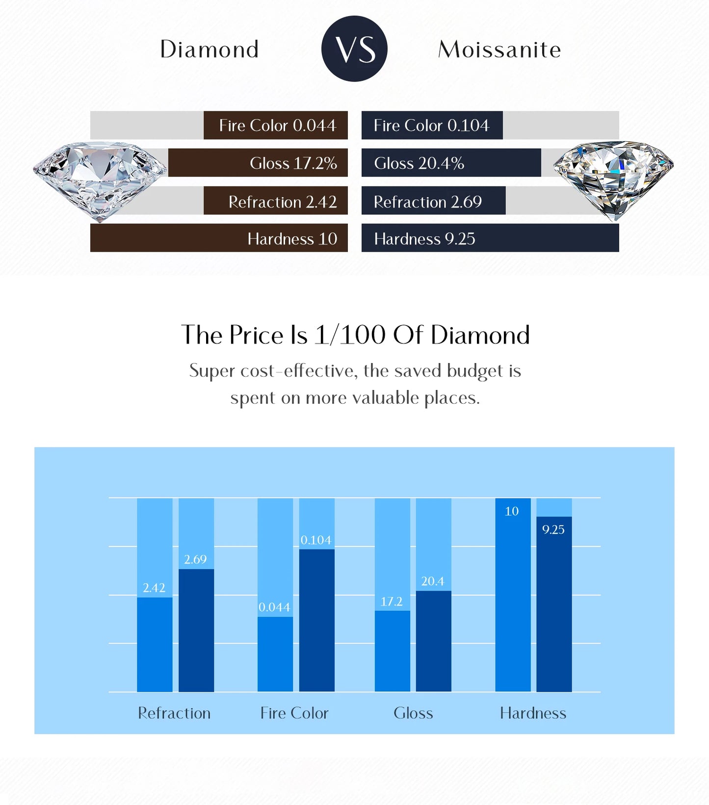 D Color Moissanite Stud Earrings Round Cut Lab Created Diamond 925 Sterling Silver Silver Bridal Jewelry For Women Gifts