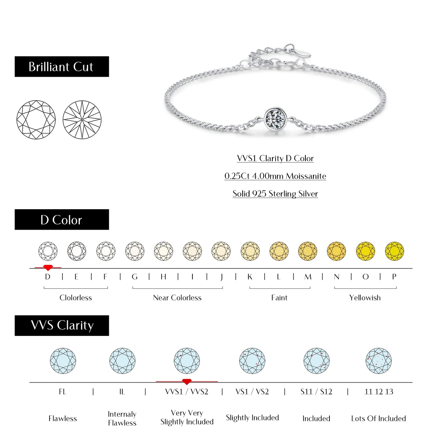 0.25CT Moissanite Bezel Setting Bracelet For Women Diamond 925 Sterling Silver Elegant Chain Bracelet