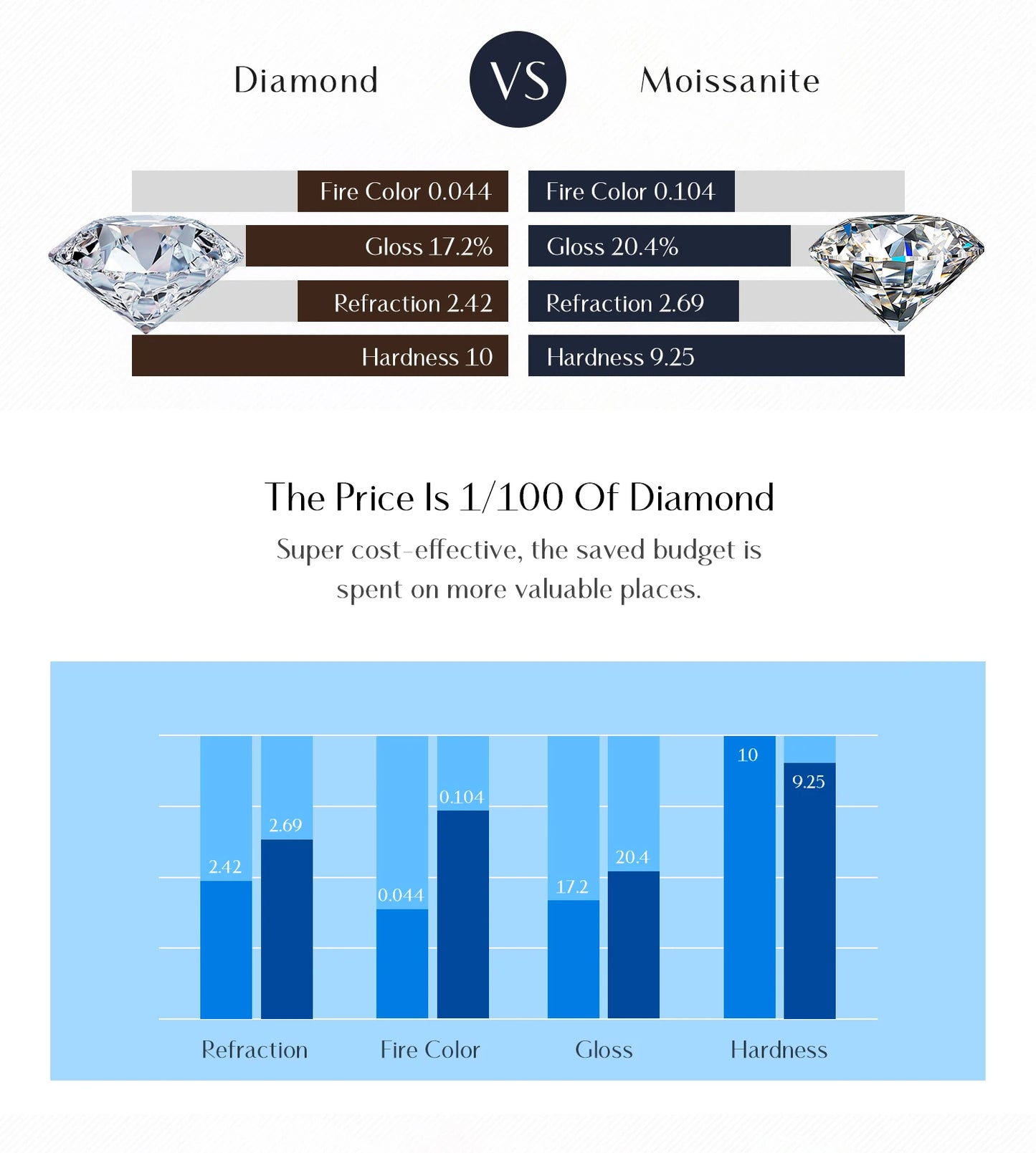 Exquisite Round Moissanite Ring 925 Sterling Silver For Women Fine Jewelry