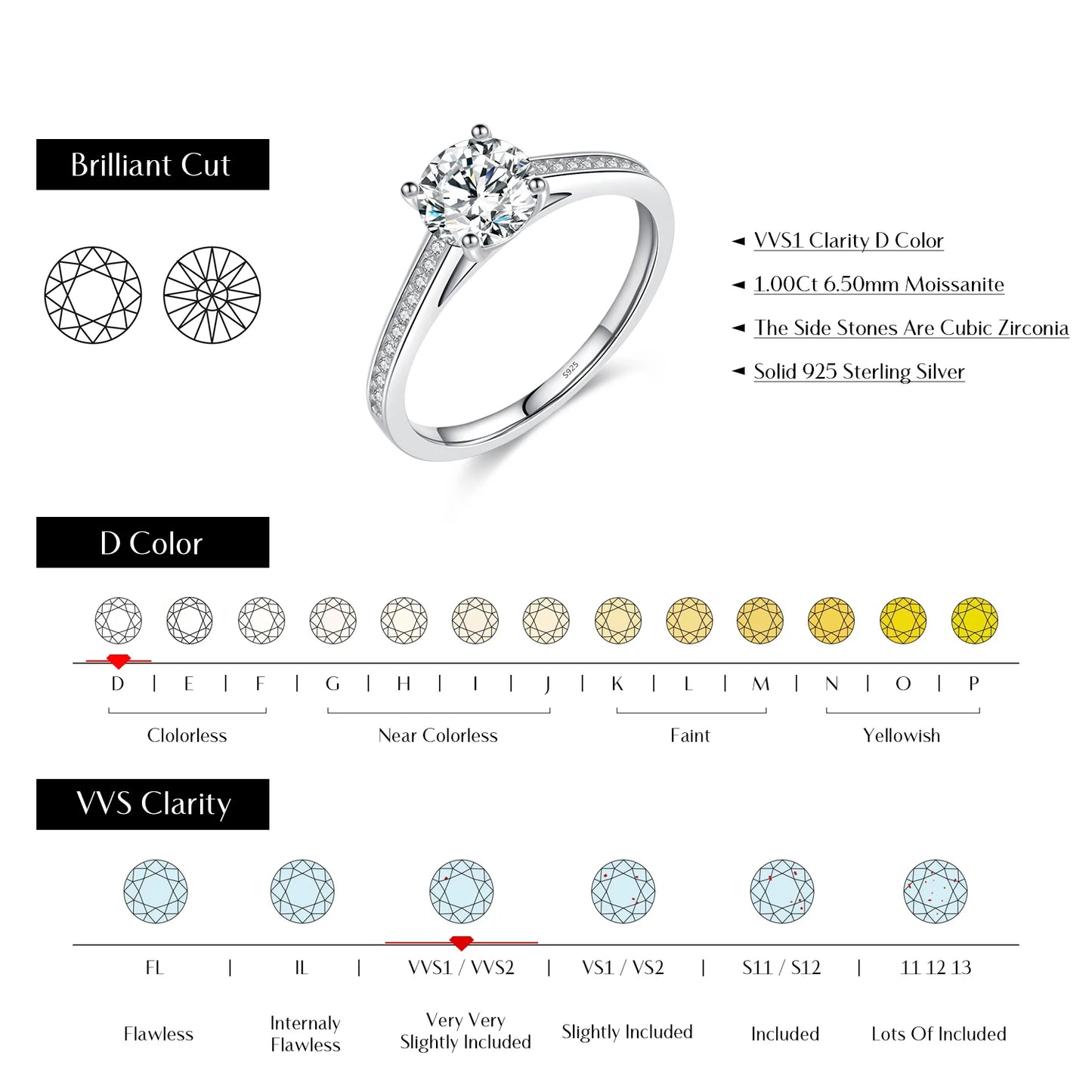 D Color Lab Diamond 1CT Moissanite Ring For Women