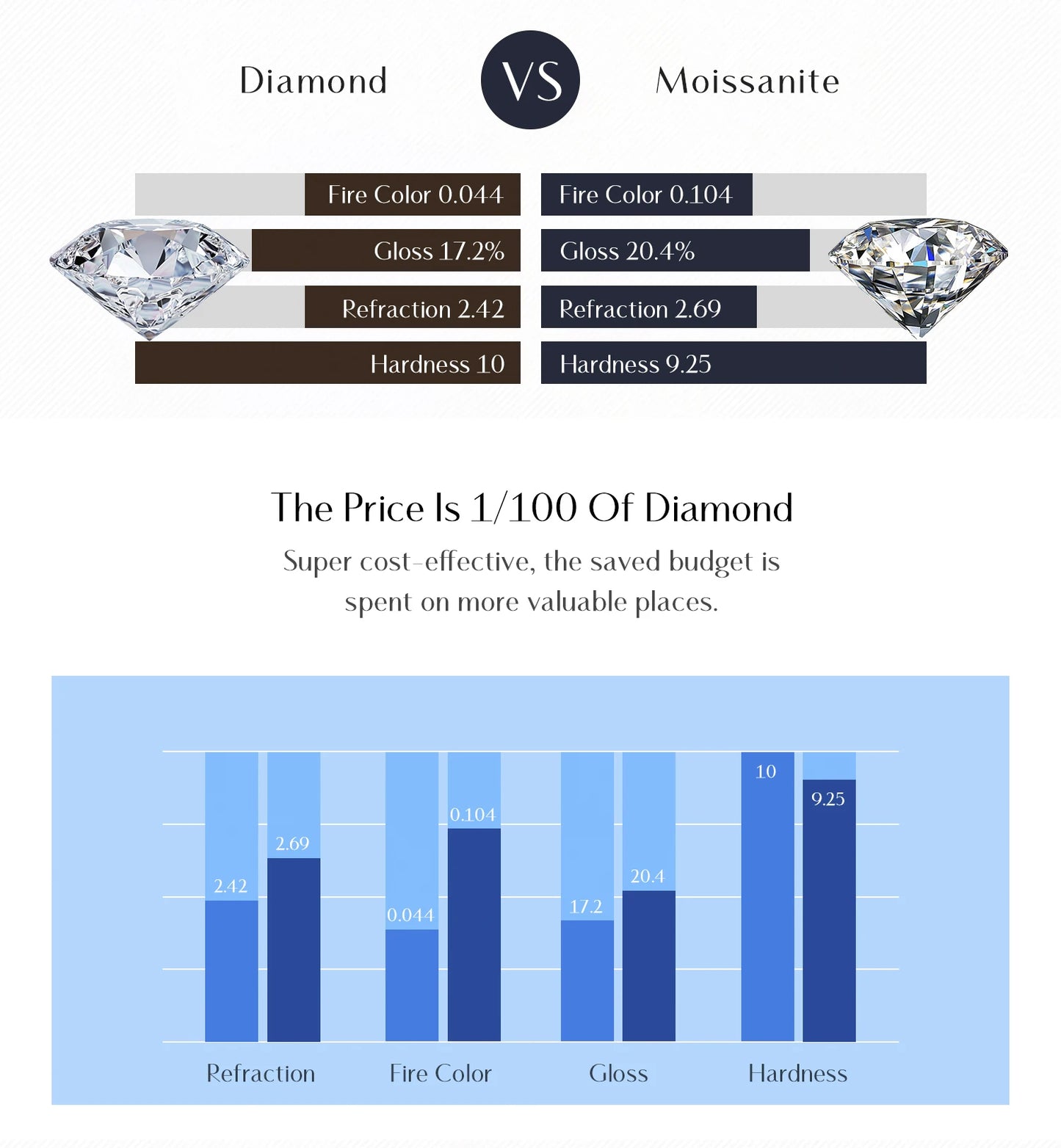 Dazzling D Color Moissanite Eternity Rings 925 Sterling Silver Ring For Women